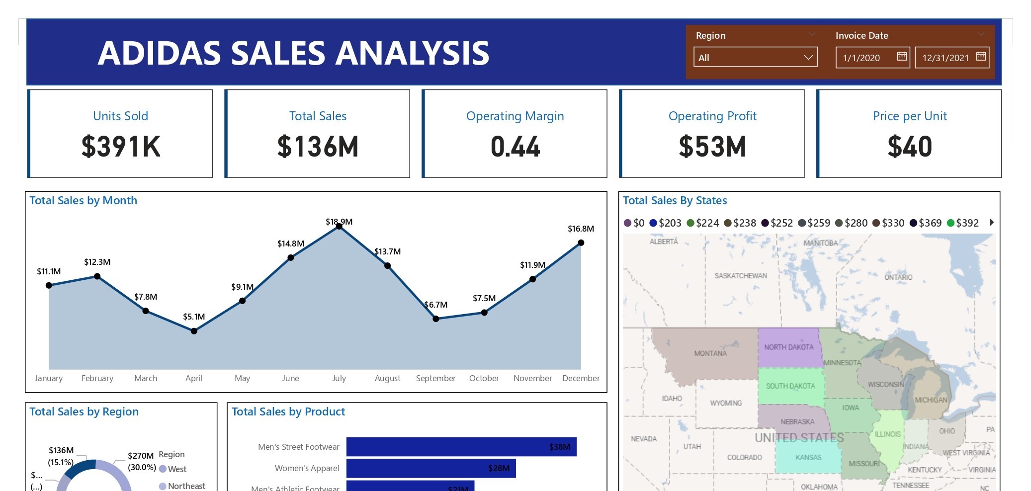 Dashboard – Power BI